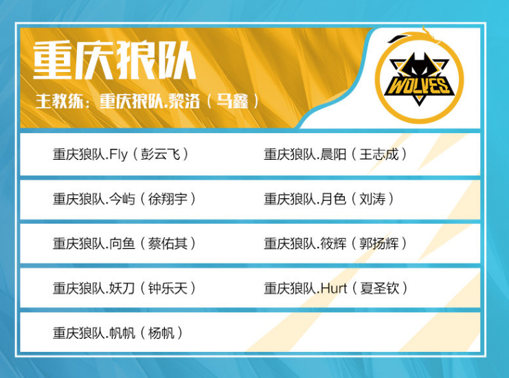 化的保护所 化的保护所