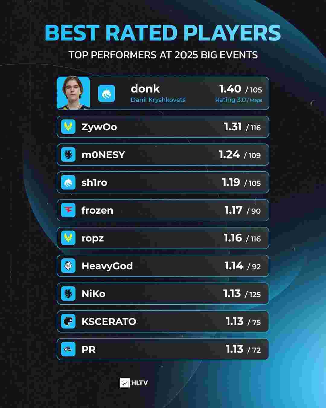 队友标记方 队友标记方